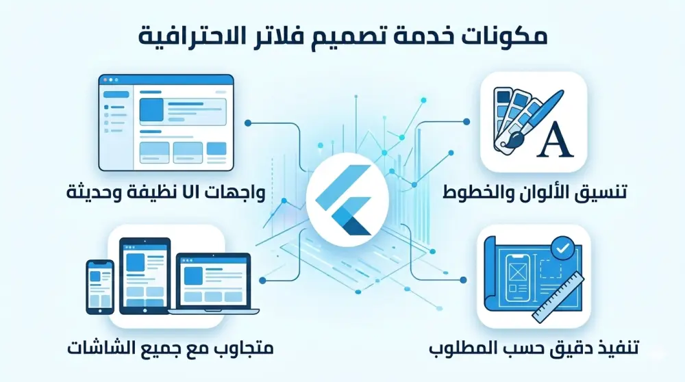 تصميم شاشة واحدة احترافية لتطبيق Flutter