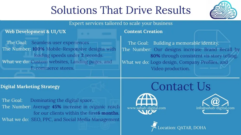 تصميم ملف تعريفي (Company Profile) احترافي