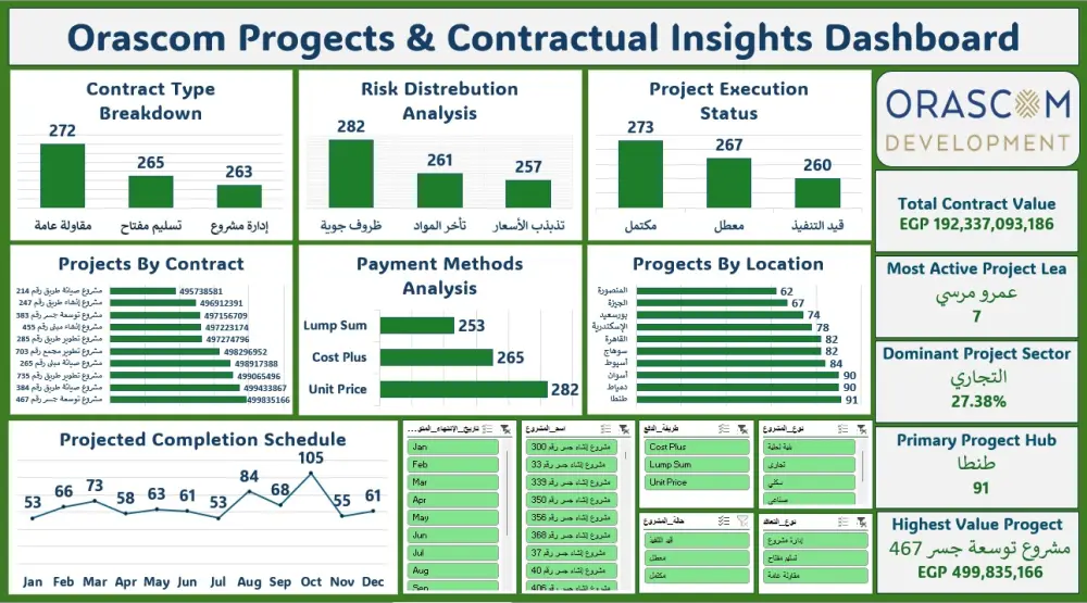 تصميم داشبورد احترافي لتحليل بياناتك وتحويلها لقرارات واضحة