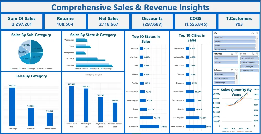 تصميم داشبورد احترافي لتحليل بياناتك وتحويلها لقرارات واضحة