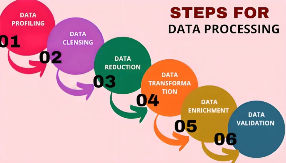 تجهيز ومعالجة البيانات Data Preprocessing