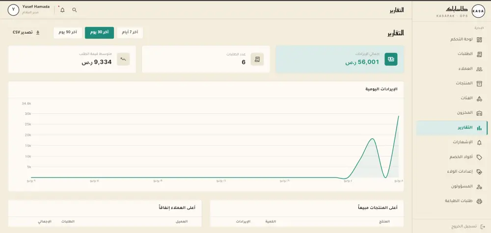 إنشاء لوحة تحكم احترافية لإدارة مشروعك أو تطبيقك
