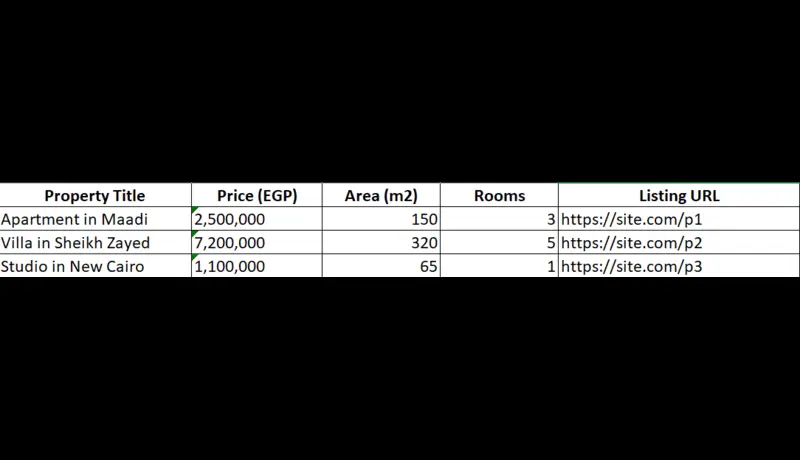 استخراج البيانات من المواقع (Web Scraping)