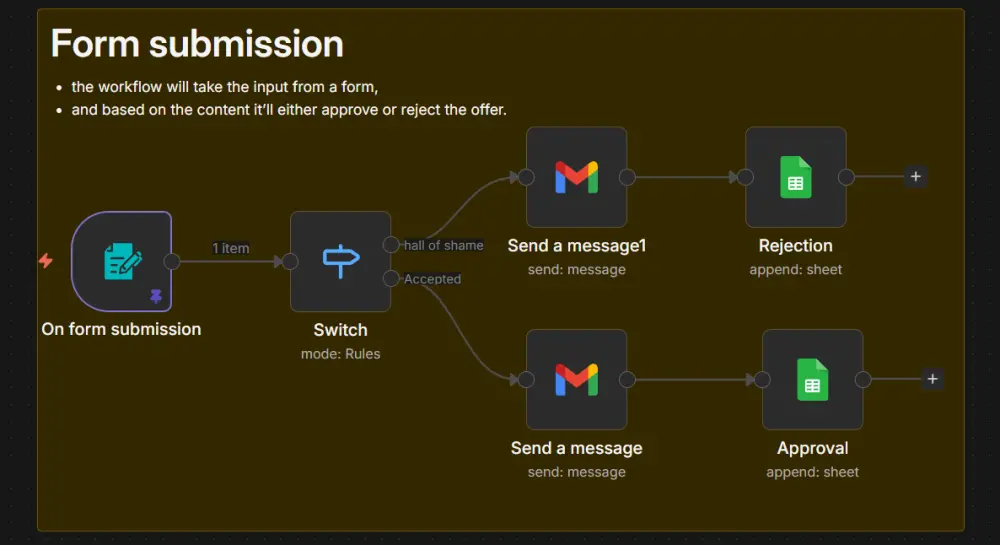 أتمتة الأعمال وربط التطبيقات باستخدام n8n