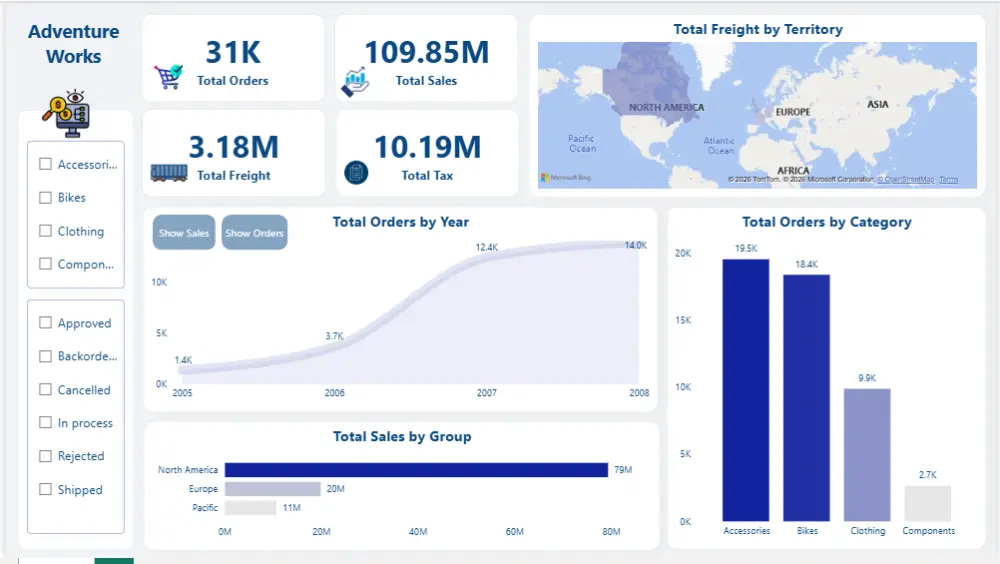 تحليل البيانات وتصميم لوحات داشبورد احترافية وتفاعلية باستخدام Power BI