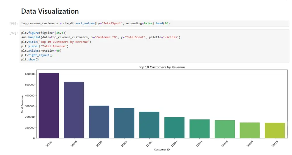 بناء وتطوير نماذج تعلم الآلة باستخدام Python للتصنيف والتنبؤ