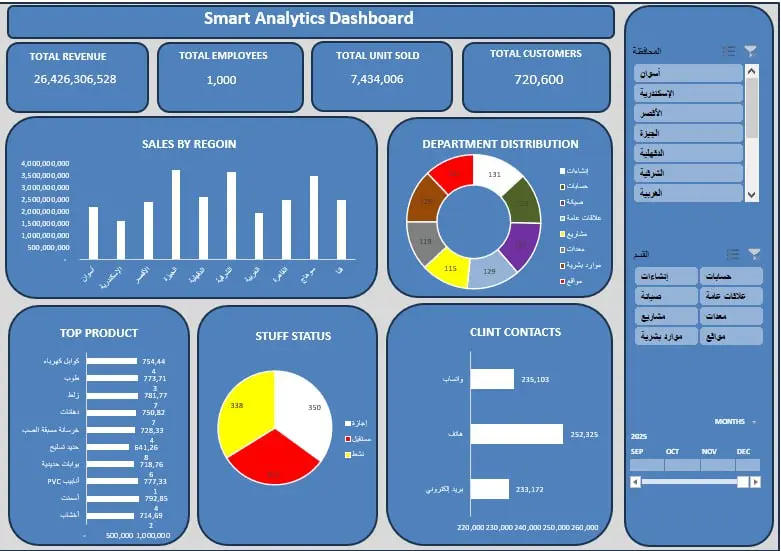 إنشاء داش بورد احترافي تفاعلي باستخدام Microsoft Excel