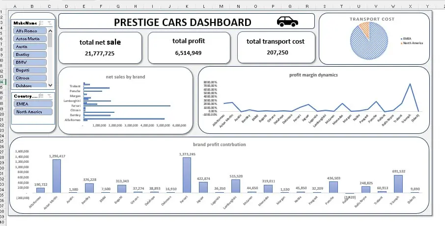 إنشاء داش بورد احترافي تفاعلي باستخدام Microsoft Excel
