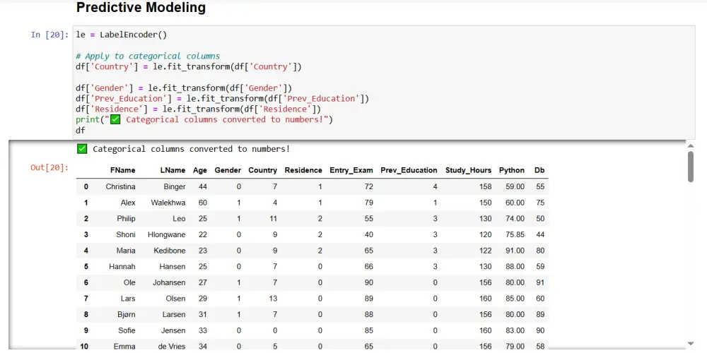 تصميم وبناء نماذج ذكاء اصطناعي مع واجهات استخدام تفاعلية ذكية (Gradio)