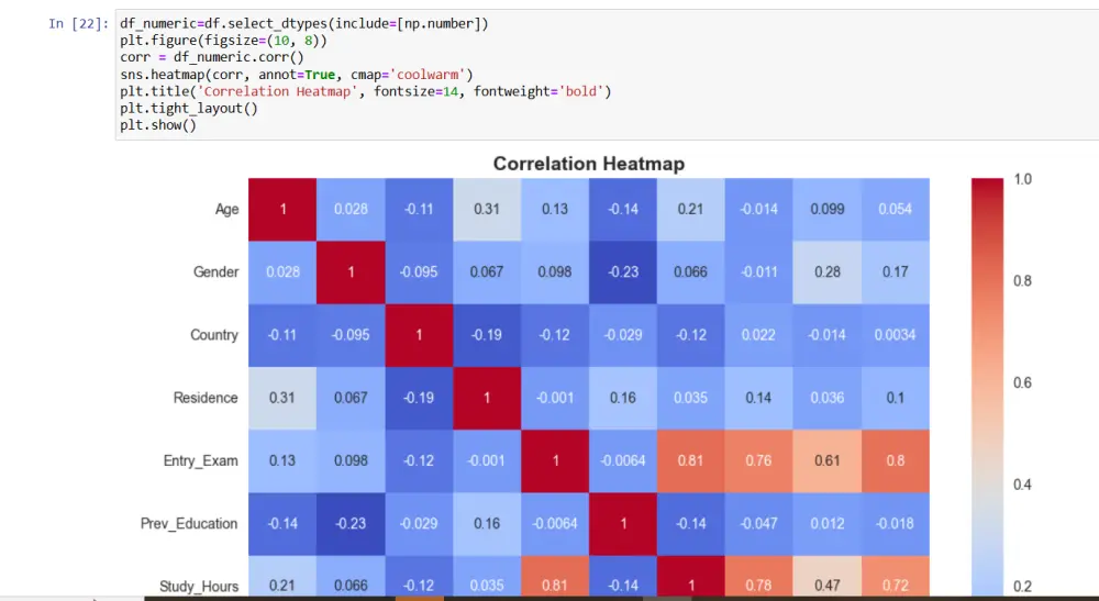 تصميم وبناء نماذج ذكاء اصطناعي مع واجهات استخدام تفاعلية ذكية (Gradio)