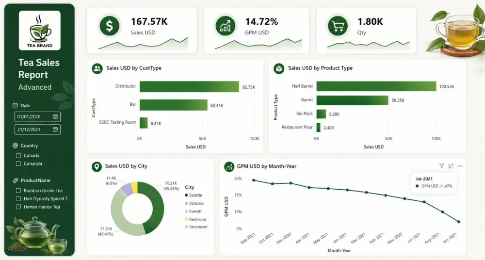 أصمم Dashboard احترافي باستخدام Power BI من ملف بيانات واحد (Excel أو CSV)، يشمل صفحة واحدة تحتوي على حتى 5 رسوم بيانية ومؤشرات أداء تفاعلية مع فلاتر احترافية، وتسليم ملف Power BI جاهز للتعديل والاستخدام.