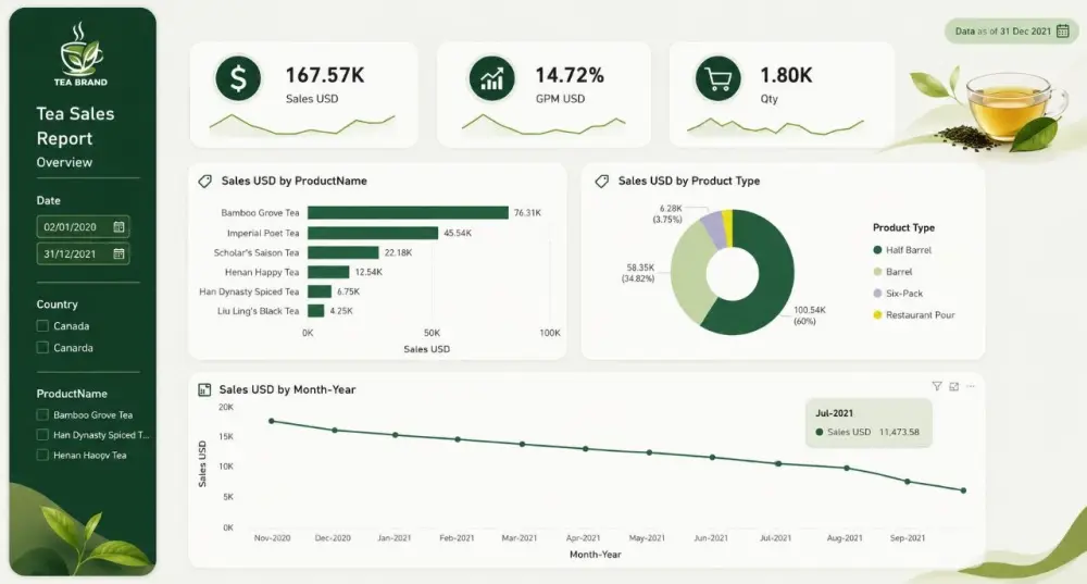 أصمم Dashboard احترافي باستخدام Power BI من ملف بيانات واحد (Excel أو CSV)، يشمل صفحة واحدة تحتوي على حتى 5 رسوم بيانية ومؤشرات أداء تفاعلية مع فلاتر احترافية، وتسليم ملف Power BI جاهز للتعديل والاستخدام.