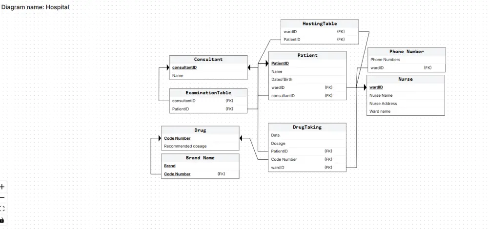 تصميم احترافي لقاعدة بيانات Database باستخدام SQL server