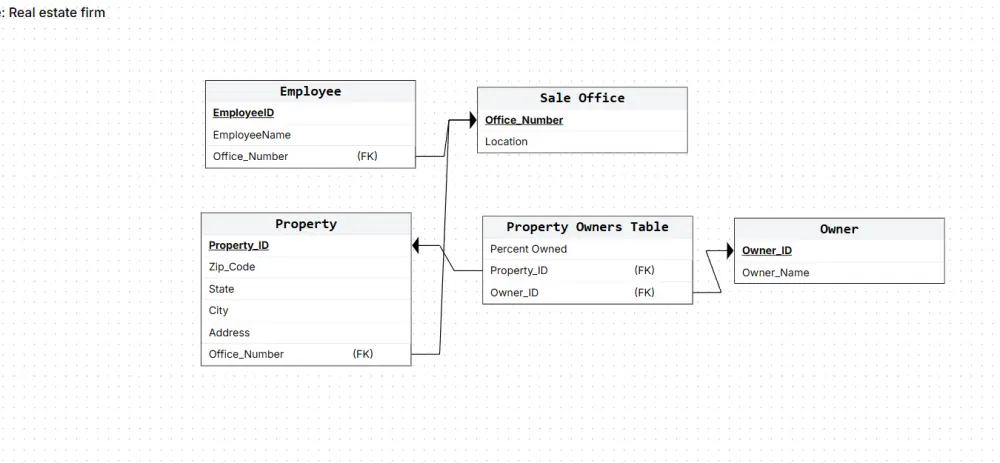 تصميم احترافي لقاعدة بيانات Database باستخدام SQL server