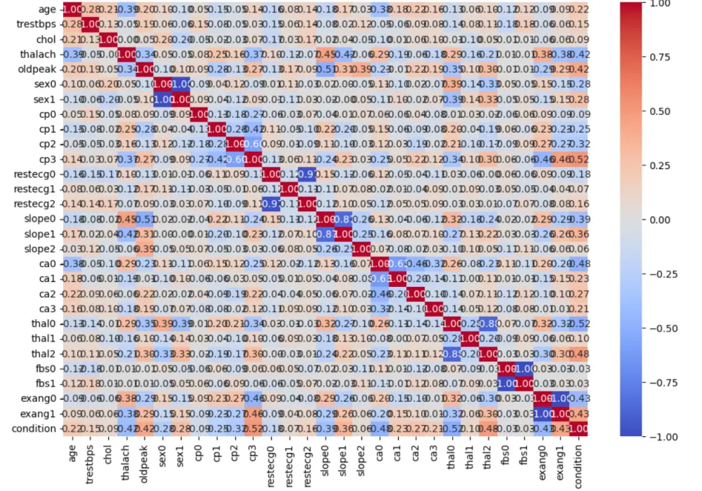 انشاء  موديل تعلم الآلة machine learning