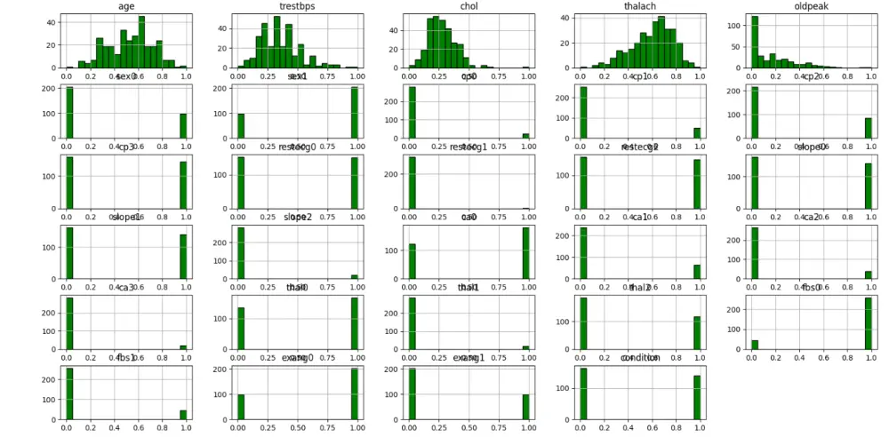 انشاء  موديل تعلم الآلة machine learning