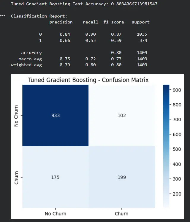 انشاء  موديل تعلم الآلة machine learning
