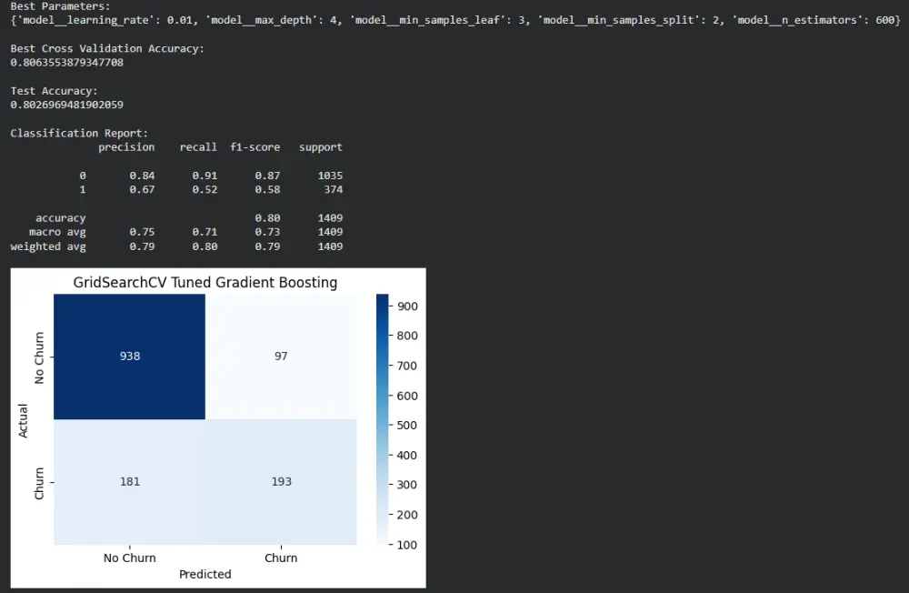 انشاء  موديل تعلم الآلة machine learning