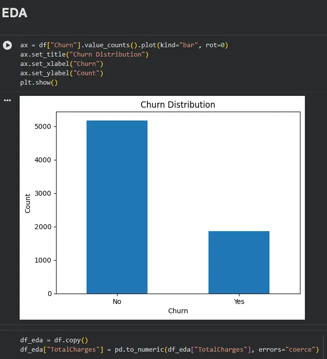 انشاء  موديل تعلم الآلة machine learning