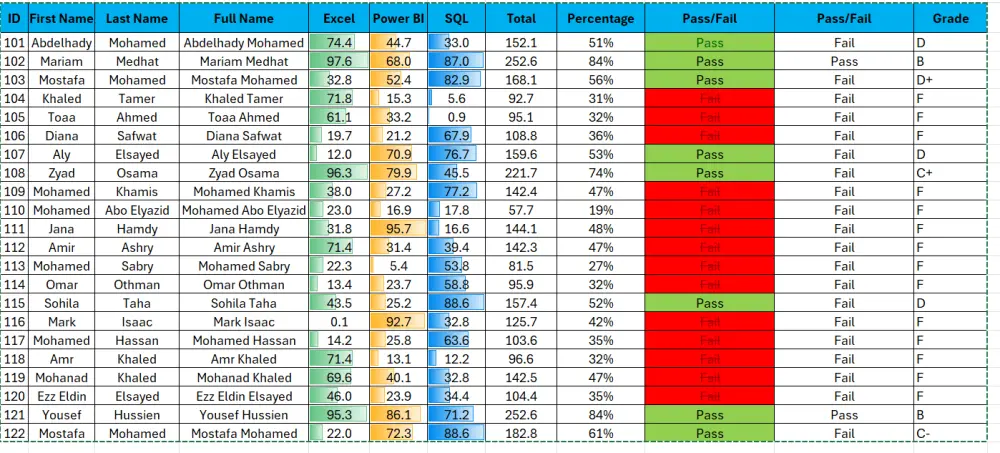 إدخال وتنظيف البيانات ومعالجتها باحترافية على Excel