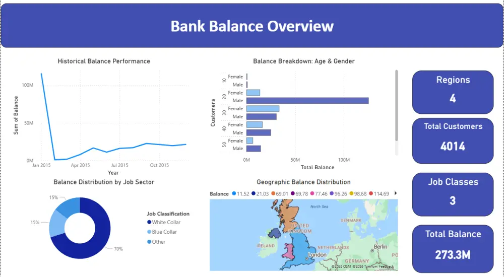 تحليل البيانات وتحويلها إلى تقارير Dashboards بـ Power BI