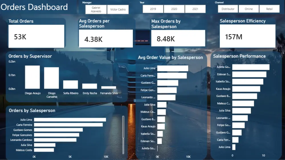 تحليل البيانات وإنشاء تقارير احترافية باستخدام Excel و Power