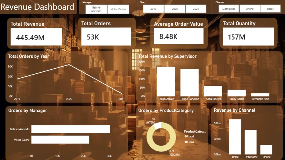 تحليل البيانات وإنشاء تقارير احترافية باستخدام Excel و Power