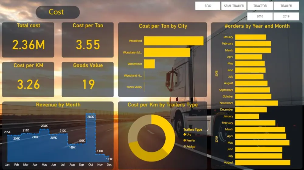 تحليل البيانات وإنشاء تقارير احترافية باستخدام Excel و Power