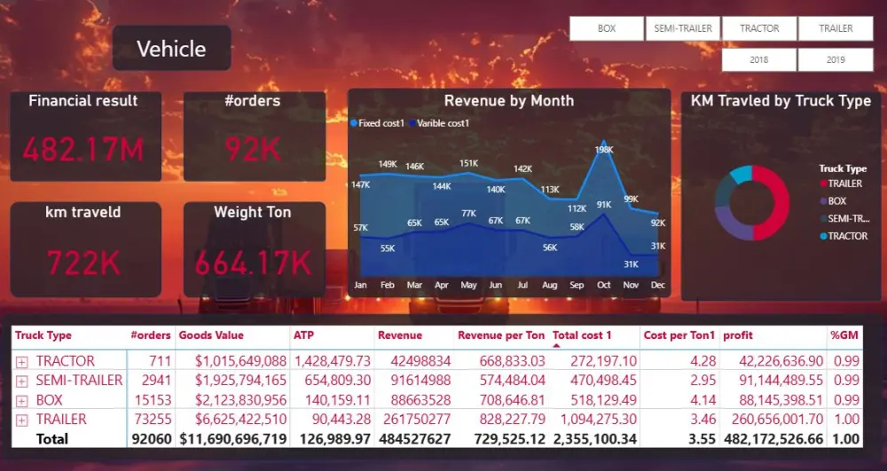 تحليل البيانات وإنشاء تقارير احترافية باستخدام Excel و Power