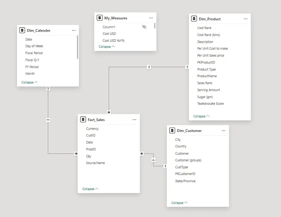 تنظيف و تحليل البيانات وعمل داشبورد تفاعليه واضحة