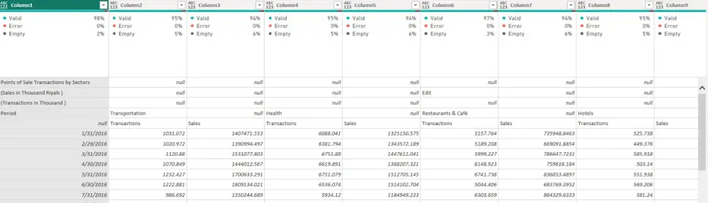 تنظيف و تحليل البيانات وعمل داشبورد تفاعليه واضحة
