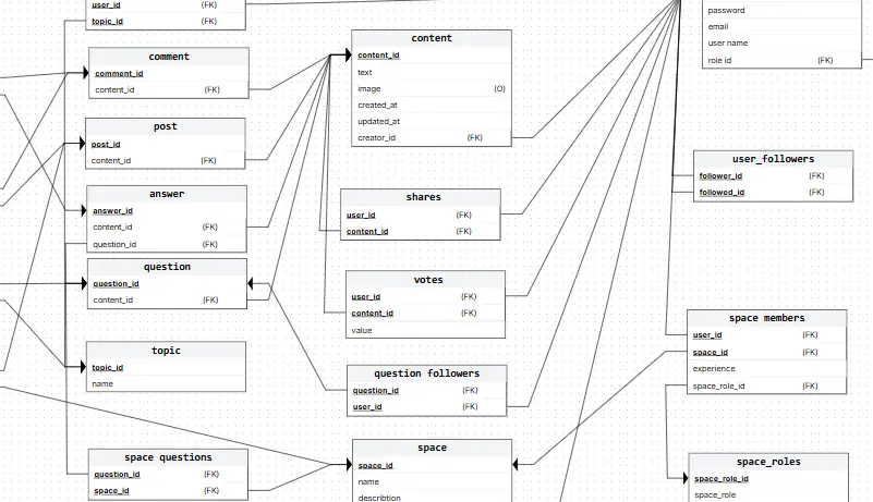 برمجة وقواعد بيانات تصميم وبناء قواعد بيانات SQL احترافية