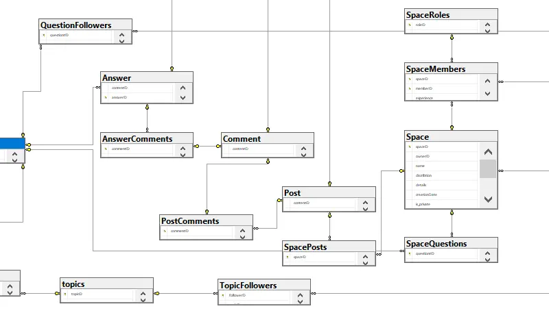 برمجة وقواعد بيانات تصميم وبناء قواعد بيانات SQL احترافية