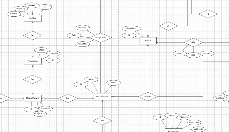 برمجة وقواعد بيانات تصميم وبناء قواعد بيانات SQL احترافية
