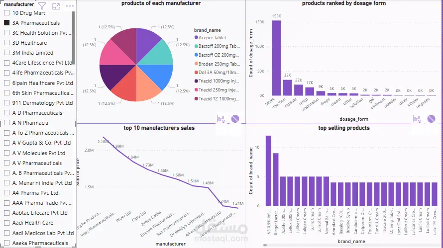 تحليل بيانات وإنشاء تقرير تفاعلي dashboard