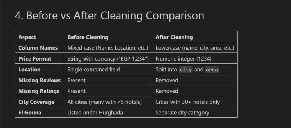 تنظيف البيانات باستخدام بايثون