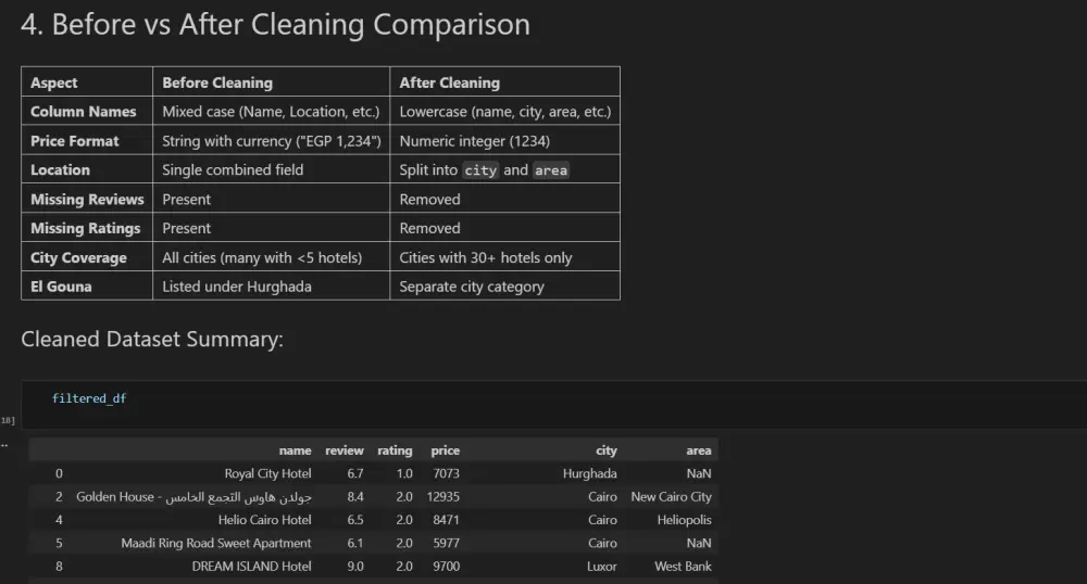 تنظيف البيانات باستخدام بايثون