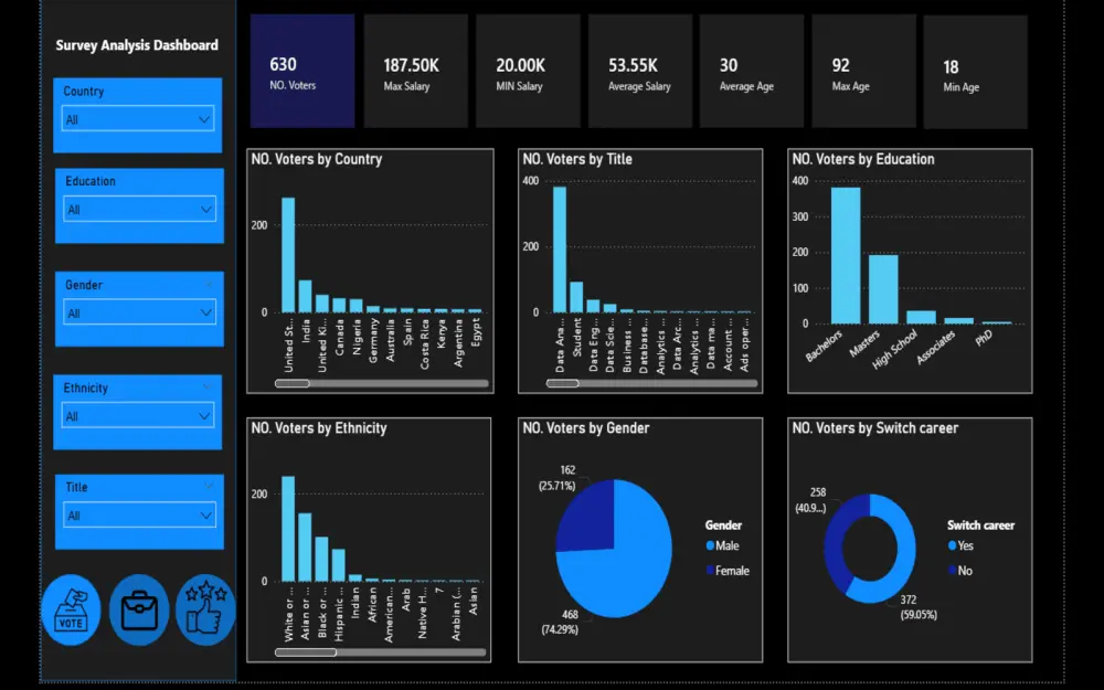 تصميم Power BI Dashboard احترافية تحول بياناتك إلى قرارات واضحة