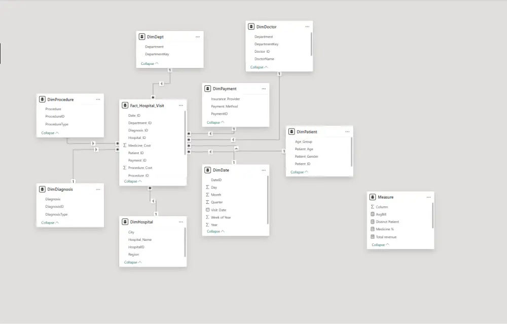 تصميم Power BI Dashboard احترافية تحول بياناتك إلى قرارات واضحة