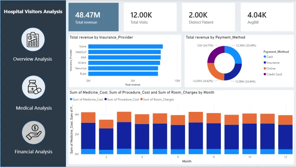 تصميم Power BI Dashboard احترافية تحول بياناتك إلى قرارات واضحة