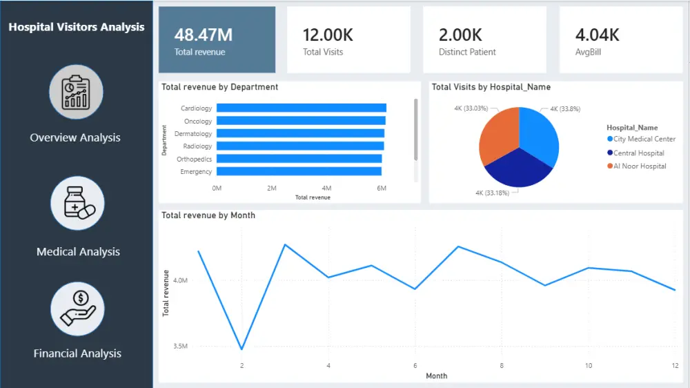 تصميم Power BI Dashboard احترافية تحول بياناتك إلى قرارات واضحة