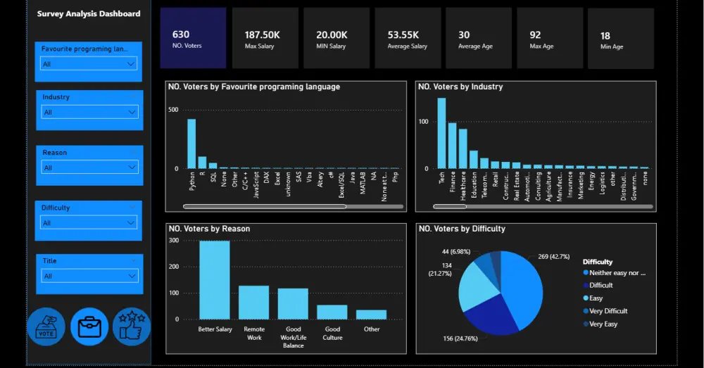 تصميم Power BI Dashboard احترافية تحول بياناتك إلى قرارات واضحة