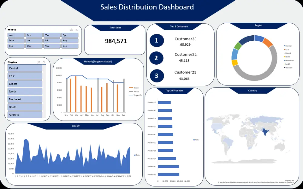 تصميم تقارير Excel احترافية تحول بياناتك إلى قرارات واضحة