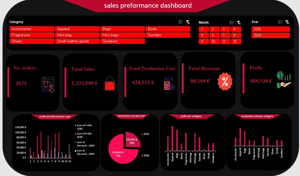 تصميم تقارير Excel احترافية تحول بياناتك إلى قرارات واضحة