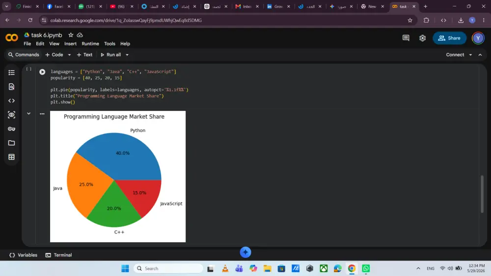 تنظيف البيانات وإزالة الأخطاء والتكرارات باستخدام Python