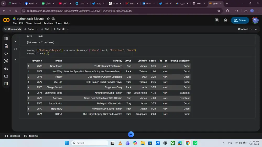 تنظيف البيانات وإزالة الأخطاء والتكرارات باستخدام Python