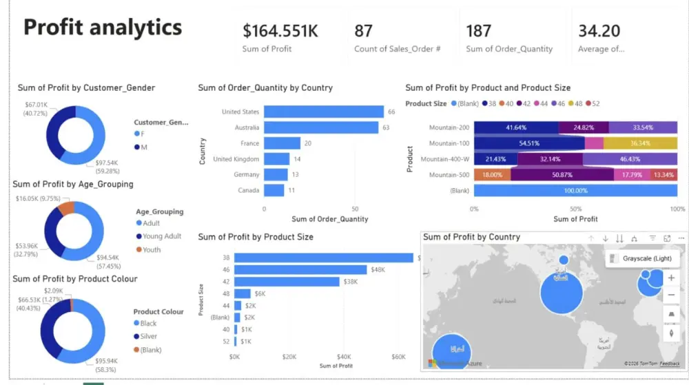 تصميم dashboards باستخدام power bi and excel