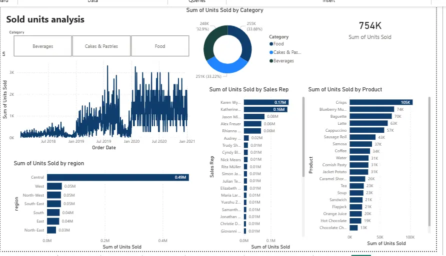 تصميم dashboards باستخدام power bi and excel