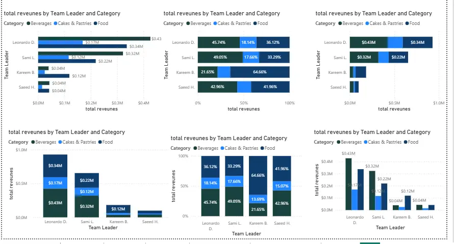 تصميم dashboards باستخدام power bi and excel