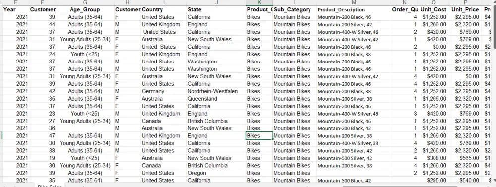 ازاله duplicates +توحيد صيغه التواريخ باستخدام power bi